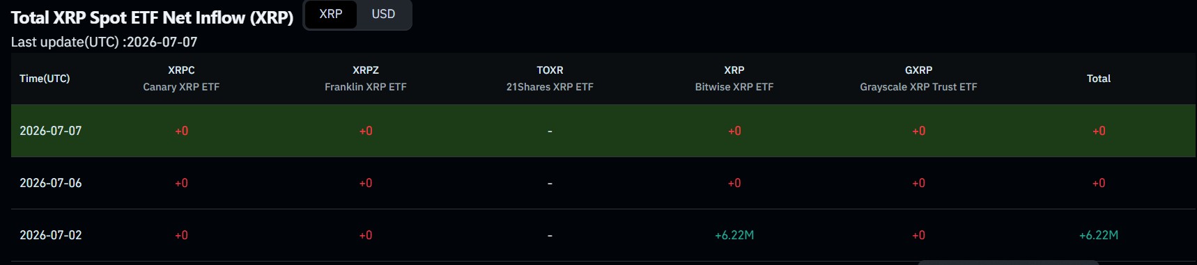 XRP ETF